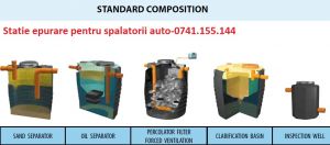 Statie epurare pentru spalatorii auto-10-masini/zi -evacuare cu recirculare